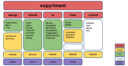 _images/expyriment_structure.png